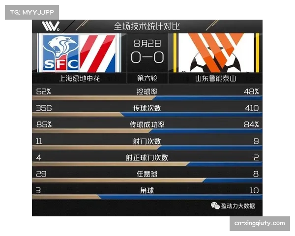 中国足协竞赛部会议提及，将评估引入更精确的“转换阶段”官方统计数据